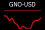 GNO-USD